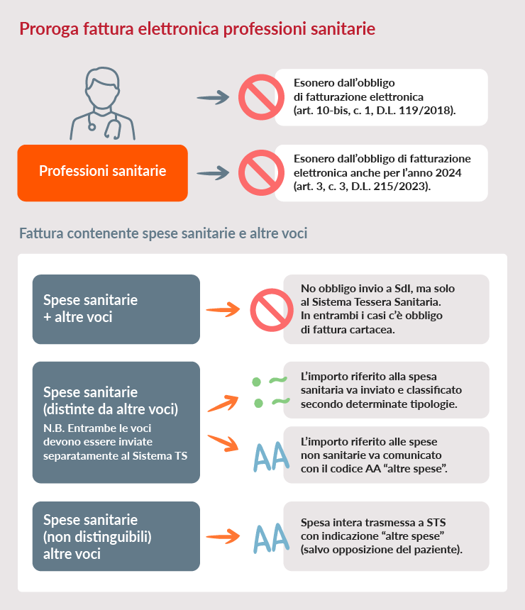 Infografica professioni sanitarie e fatturazione elettronica.png